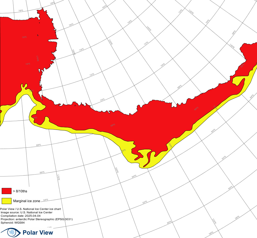 Polar Edge Size Chart