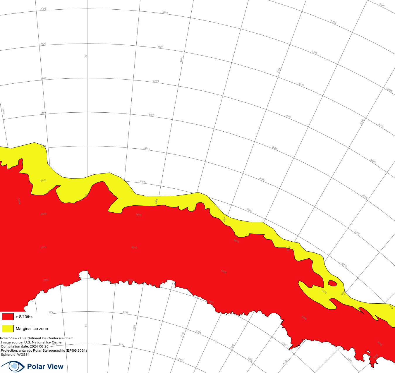 Polar Edge Size Chart