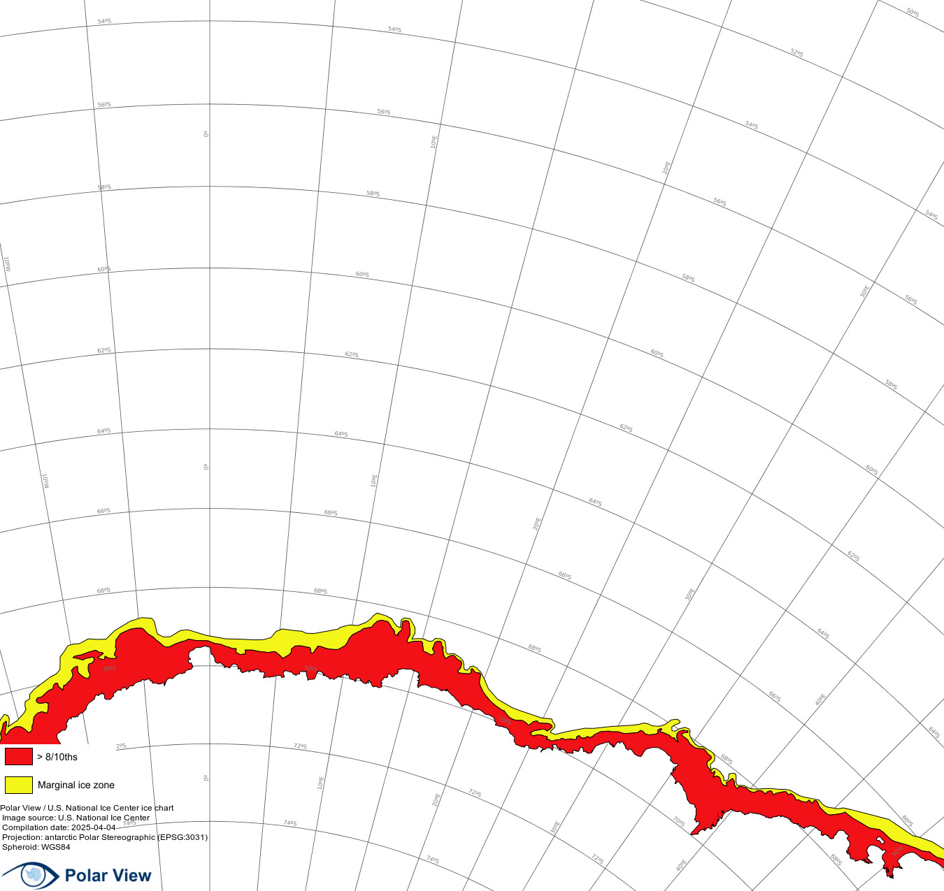 Polar Edge Size Chart