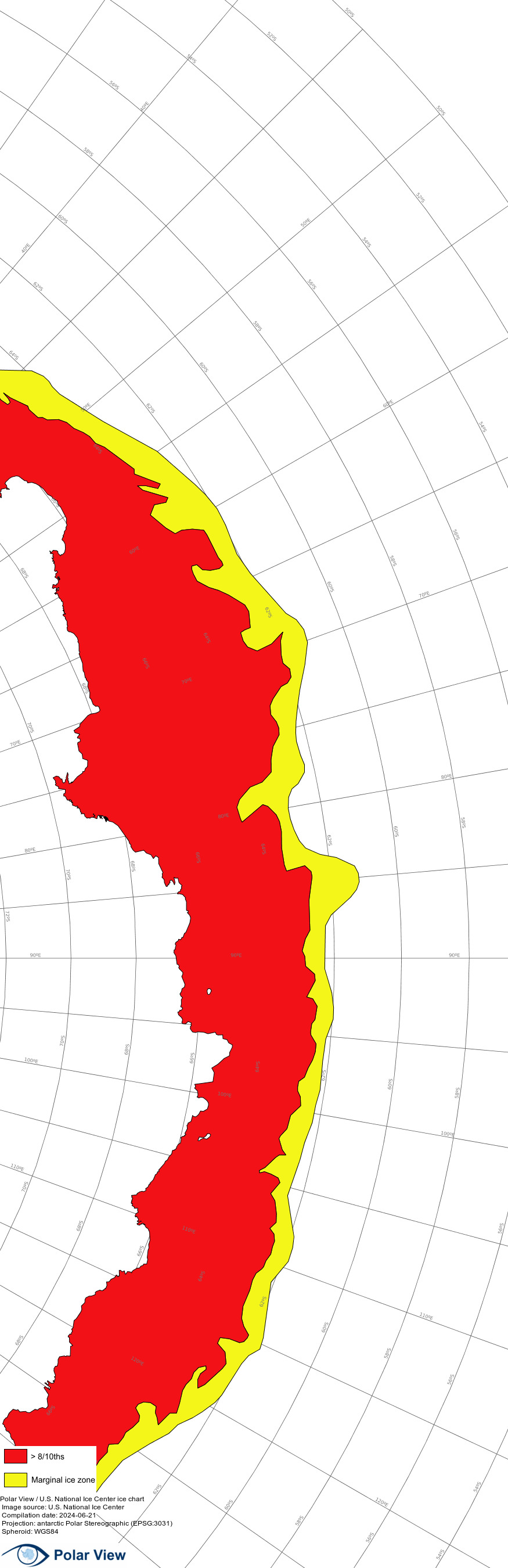 Polar Edge Size Chart