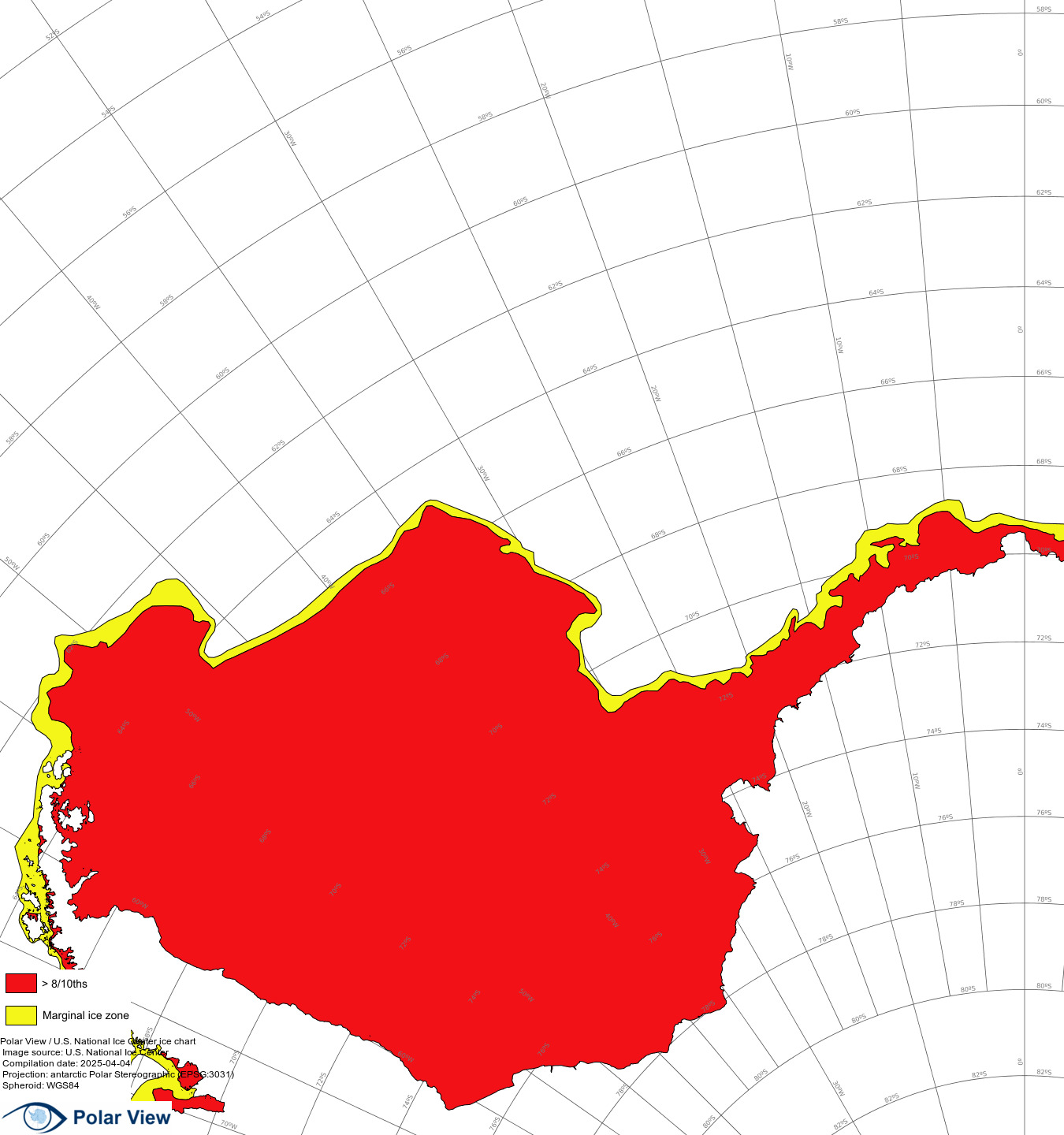 Polar Edge Size Chart